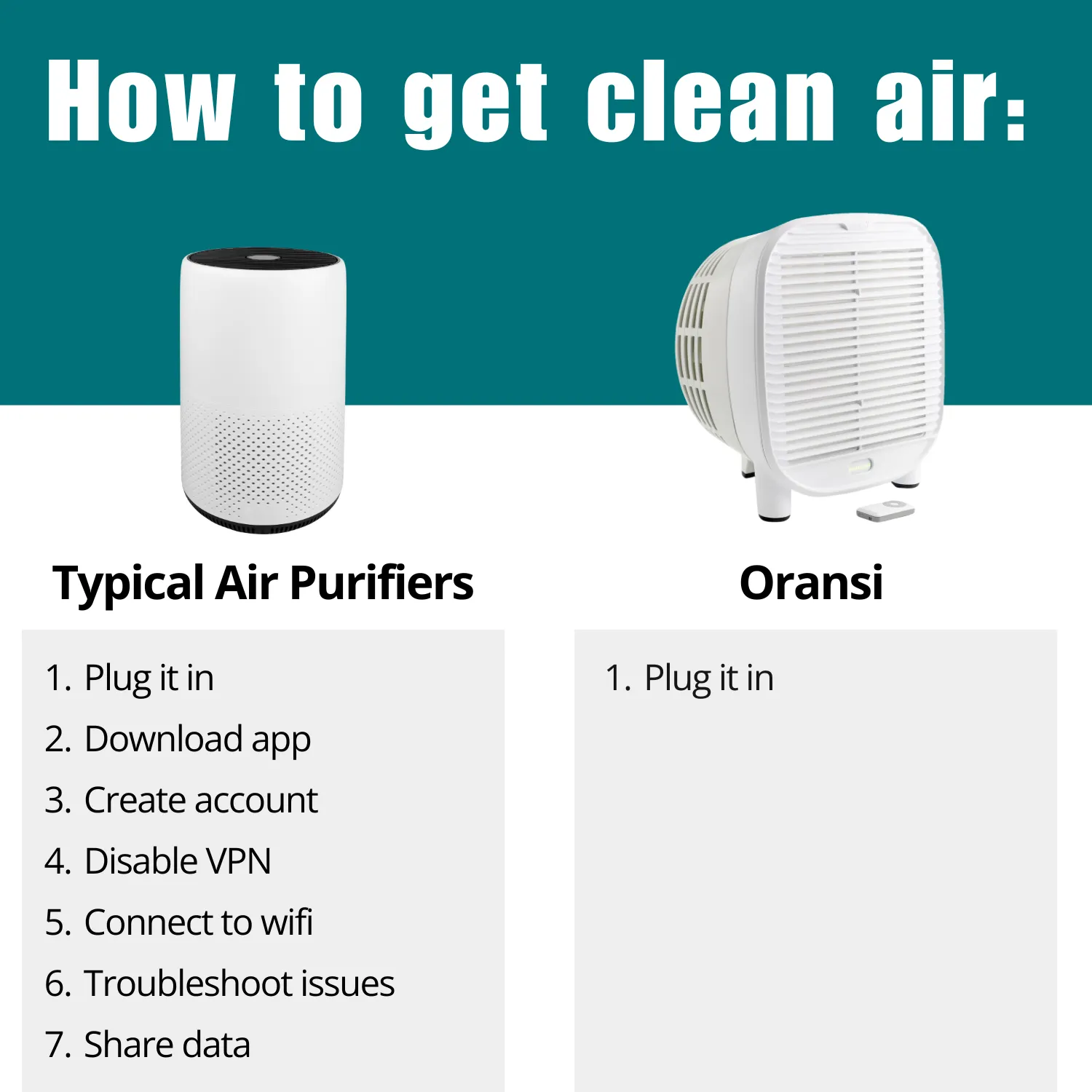 AirMend™ Small Room HEPA Air Purifier