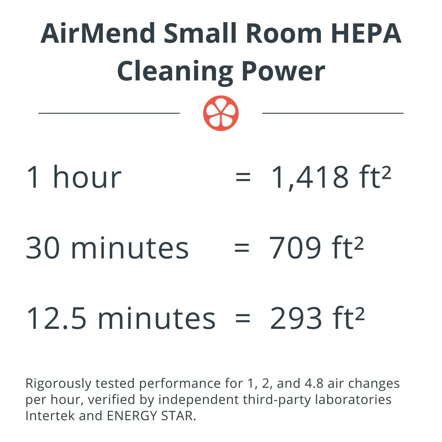 AirMend™ Small Room HEPA Air Purifier