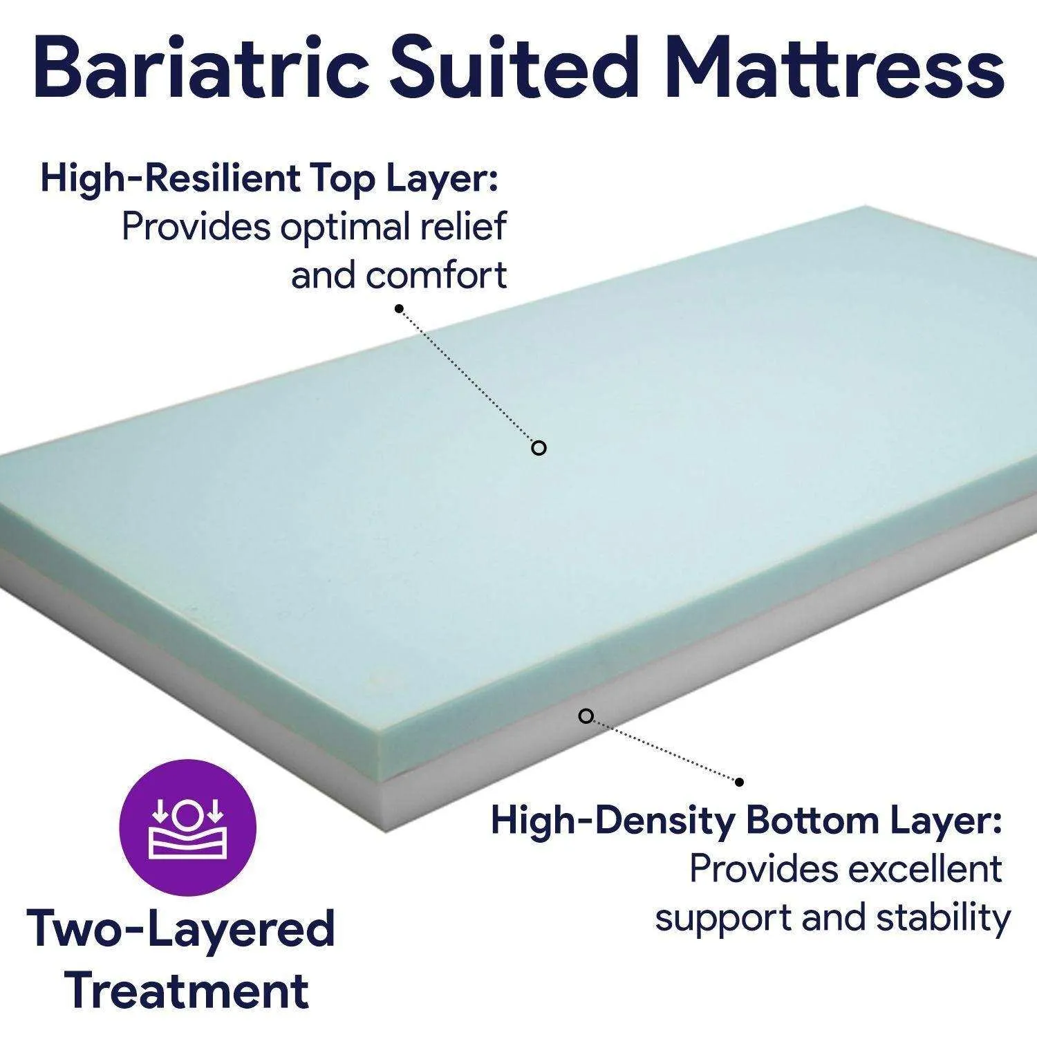 Bariatric Foam Hospital Bed Mattress For Bedsore Prevention