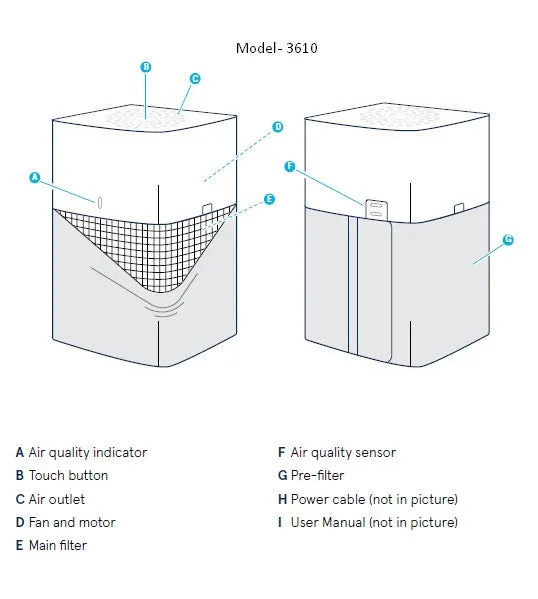 Blueair Air Purifier User Manual Model-3610