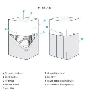 Blueair Air Purifier User Manual Model-3610