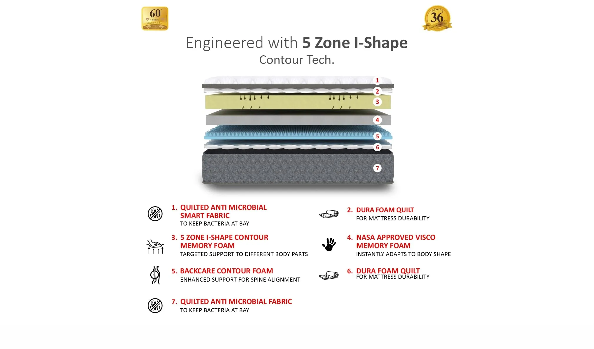 Coirfit Twin Plus 5-Zone I-Shape Technology 6 Inch Queen Size Memory Foam Mattress |for Soft Sleepers|Stress Release Extra Comfort Mattress|with 5 Year Warranty (LxB : 80x70x6)