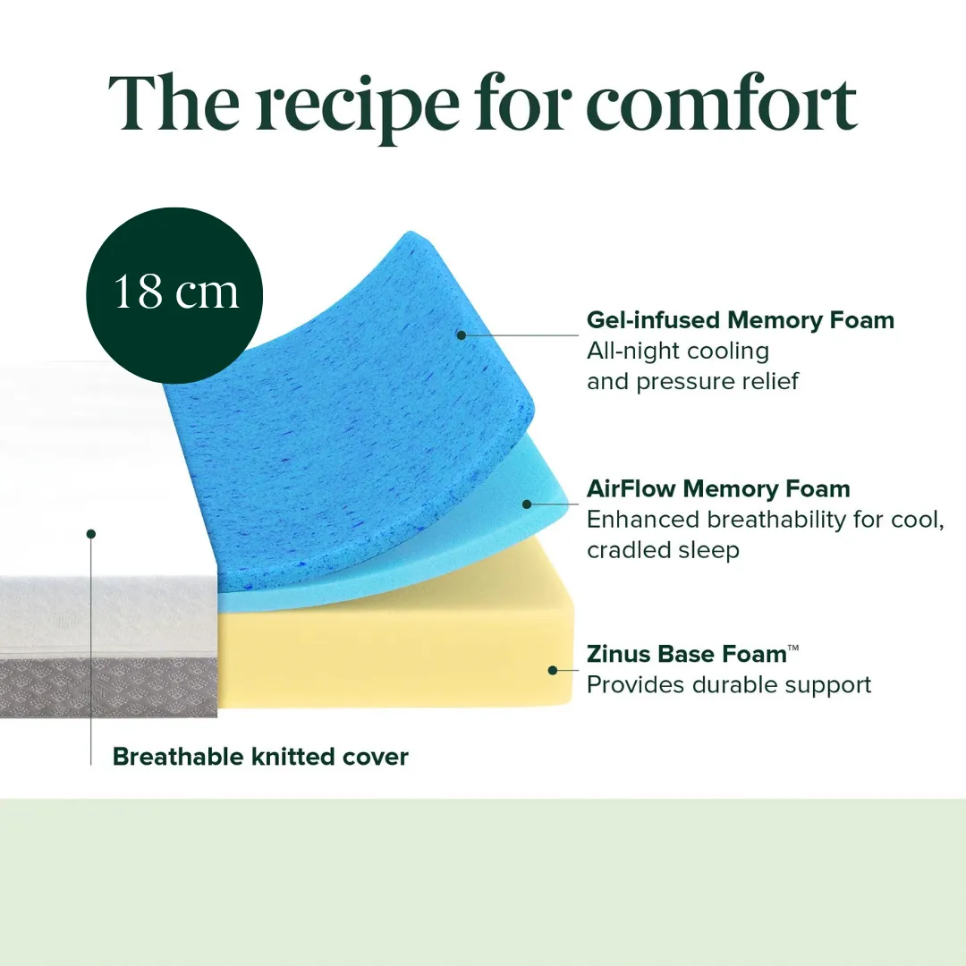 Dual Sided Reversable Mattress