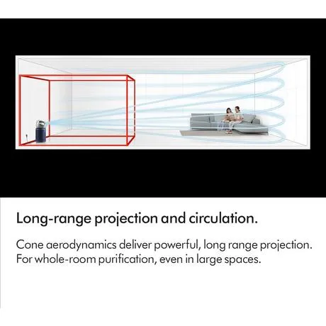 Dyson BP03 Purifier Big Quiet Formaldehyde Nickel Blue