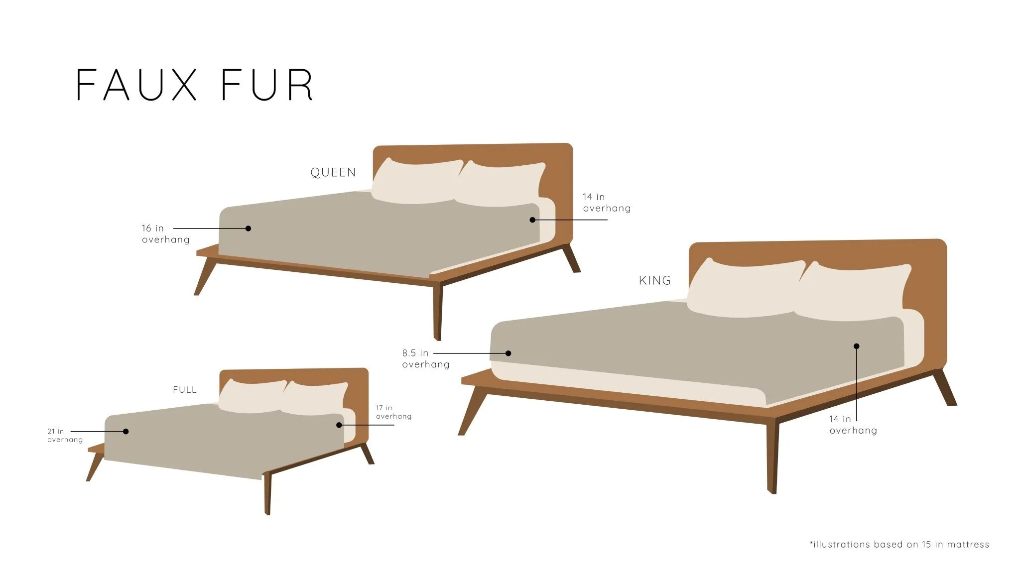 FAUX FUR KING BLANKETS