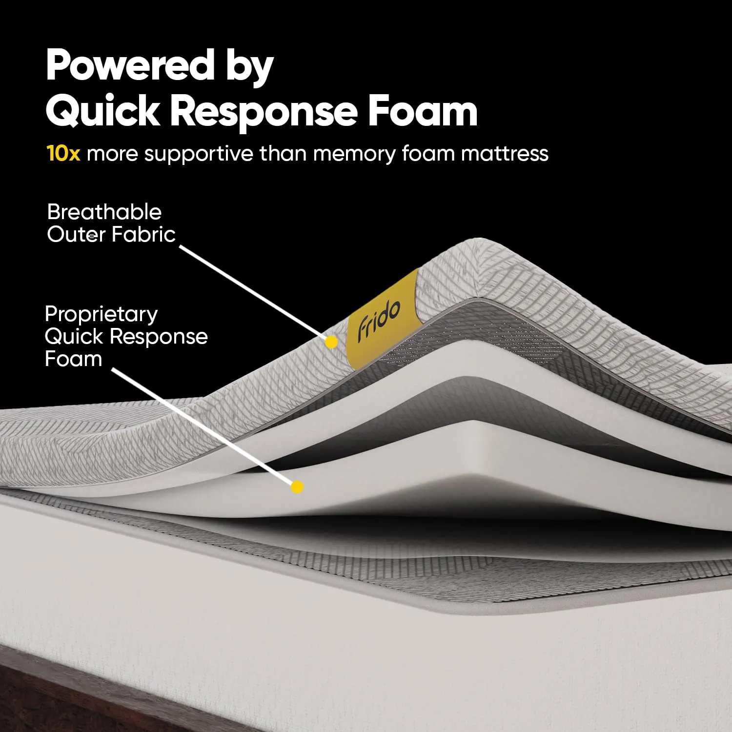 Frido Ultimate Mattress Topper for King Size Bed | King Size Bed Topper 78"x72" | 2" Padding | Mattress Topper for Back Pain & Neck Pain | Soft & Supportive | 10x Sleep Comfort