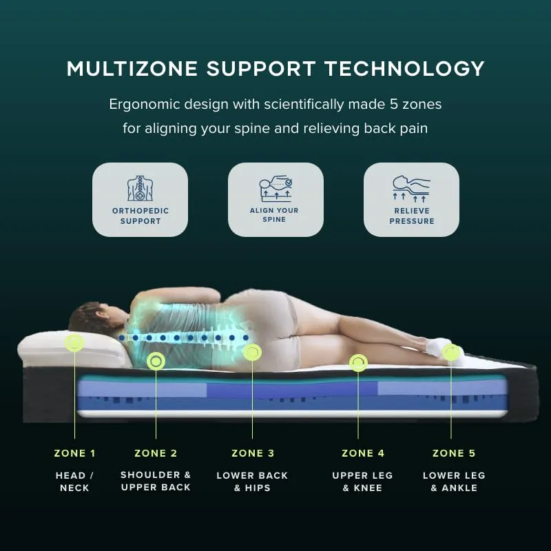 GetRest Adapt Pocket Spring and Memory Foam Mattress | 4 Layers | 8 Inch Queen Size Mattress| Doctor Certified with 4D Sleep Technology | Back Pain Relief | 75x70 |10 Year Warranty