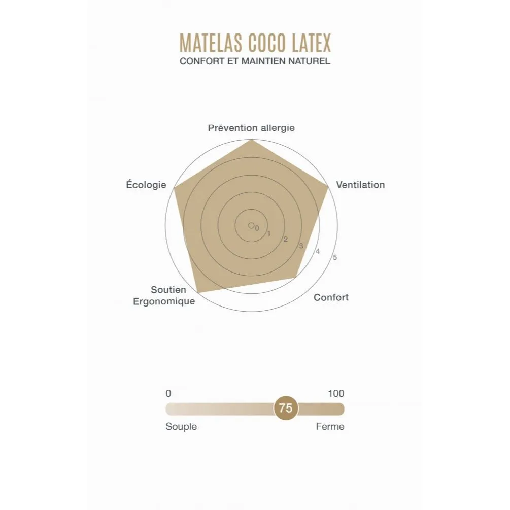 Kadolis Matelas Junior Cocolatex Mattress 90 x 200 x 17cm