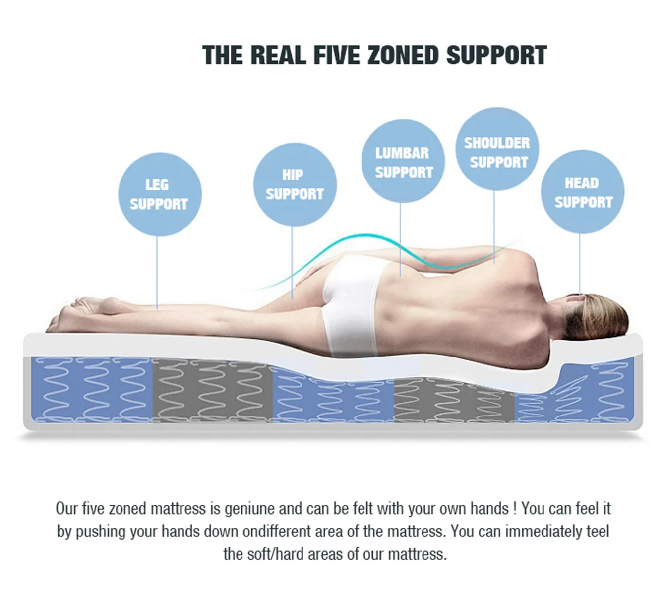 King - Latex - Cool Gel Memory Foam Mattress 5 Zone 34cm