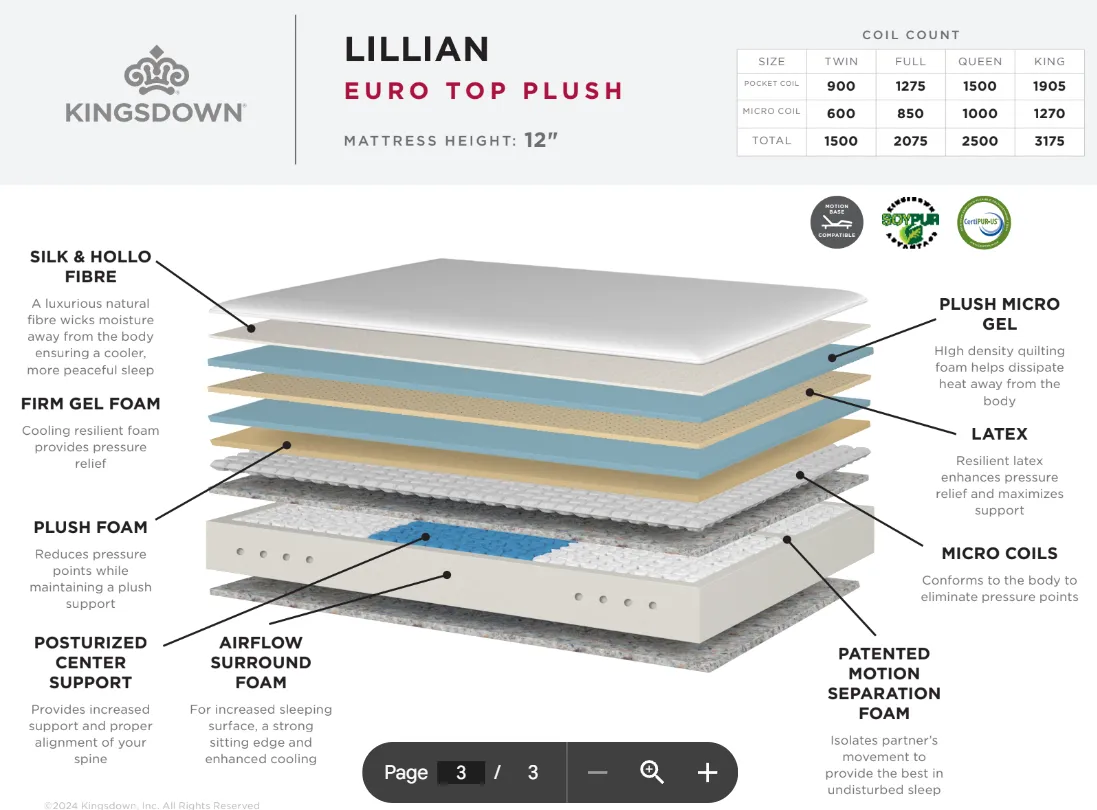 Kingsdown Lillian Euro Top Plush Mattress