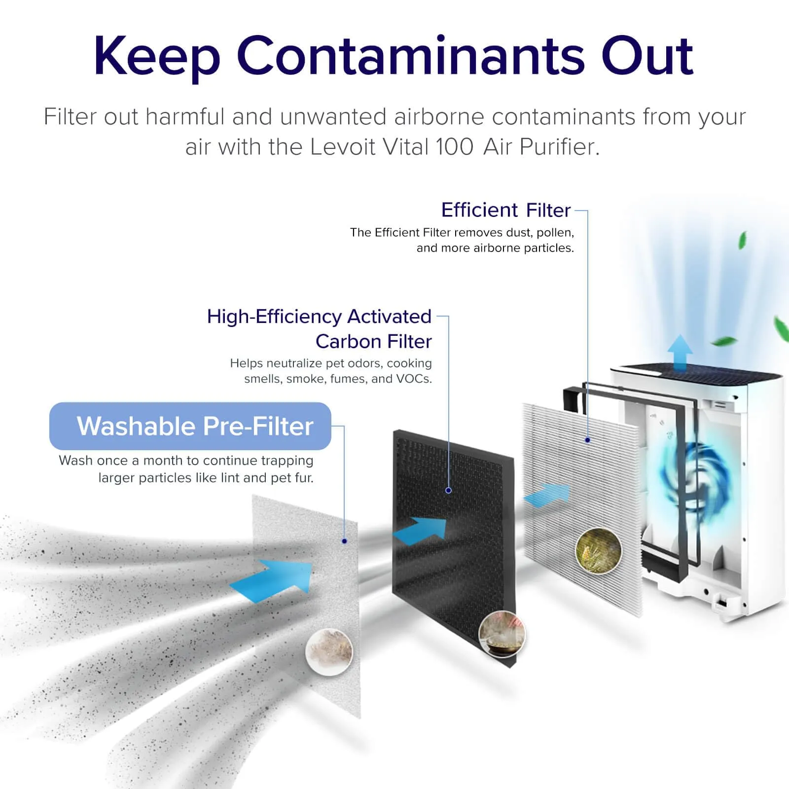 LEVOIT Air Purifiers for Home Main Filter Cleaner with Washable Filter for Allergies White
