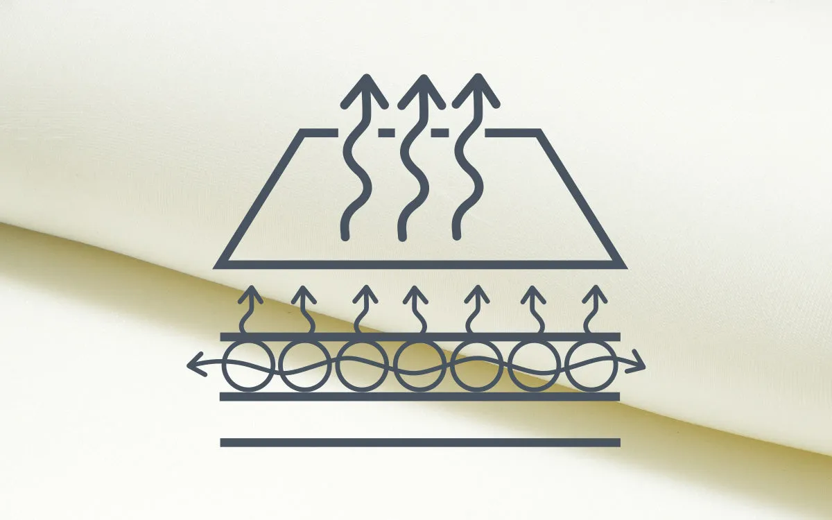 OSKA FIKA Mattress Series 2 with Side Walls
