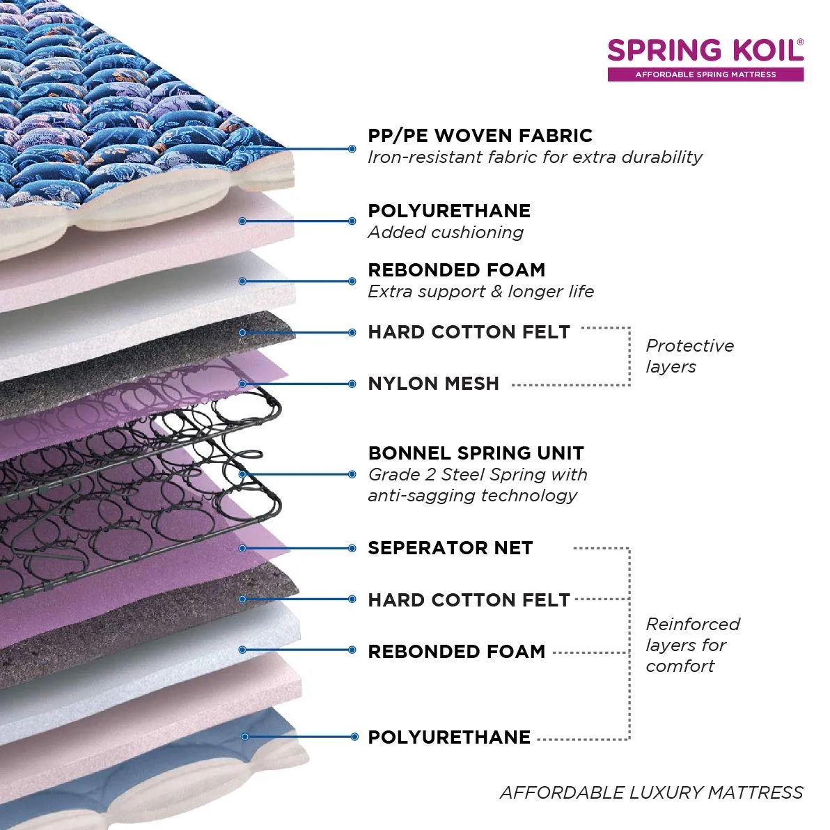 peps Springkoil Bonnell 10-inch Super King Size Spring Mattress (Dark Blue, 84x72x10)