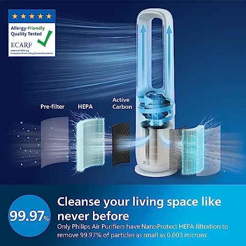 Philips Air Performer 2-in-1: Purifier & Cooling Fan (New)