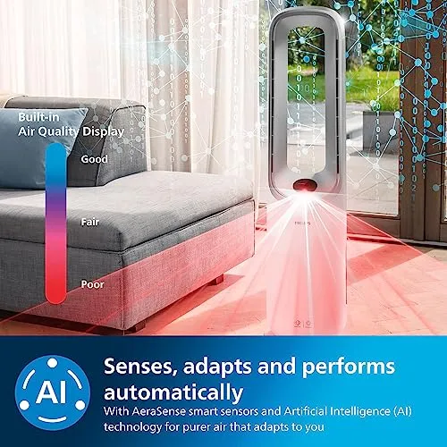 Philips Air Performer 2-in-1: Purifier & Cooling Fan (New)