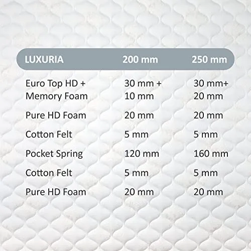 Sleepkraft Luxuria Luxury Spring Mattress, 84 inches x 30 inches x 10 inches (Beige)