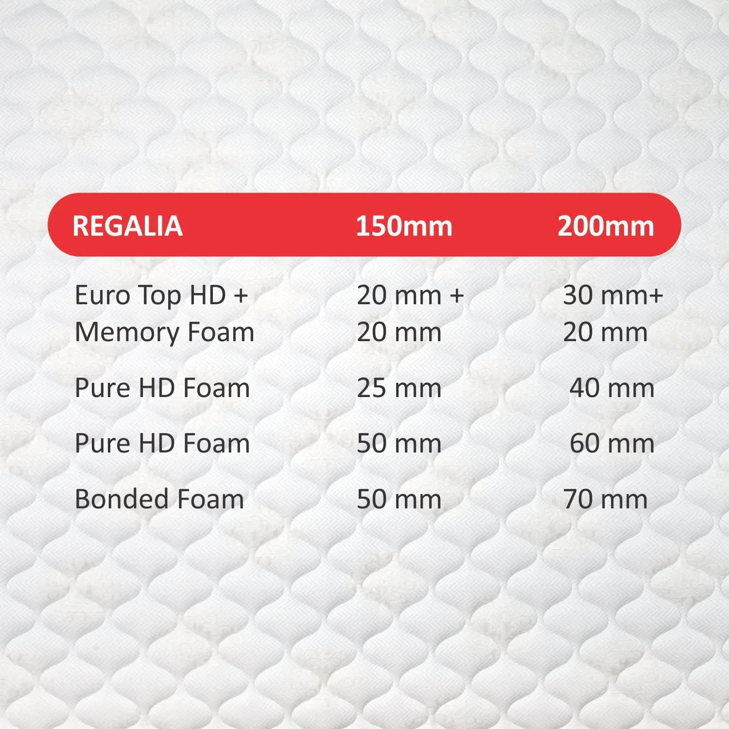 Sleepkraft Regalia Health Memory Foam Mattress, 72 inches x 35 inches x 8 inches (Off-White)