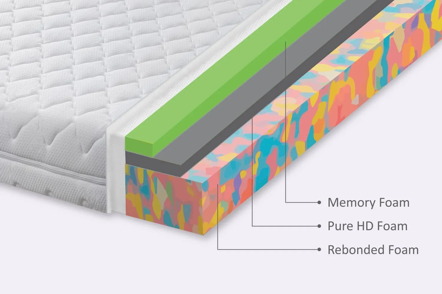 Sleepkraft Superia Health Memory Foam Mattress, 72 inches x 66 inches x 8 inches