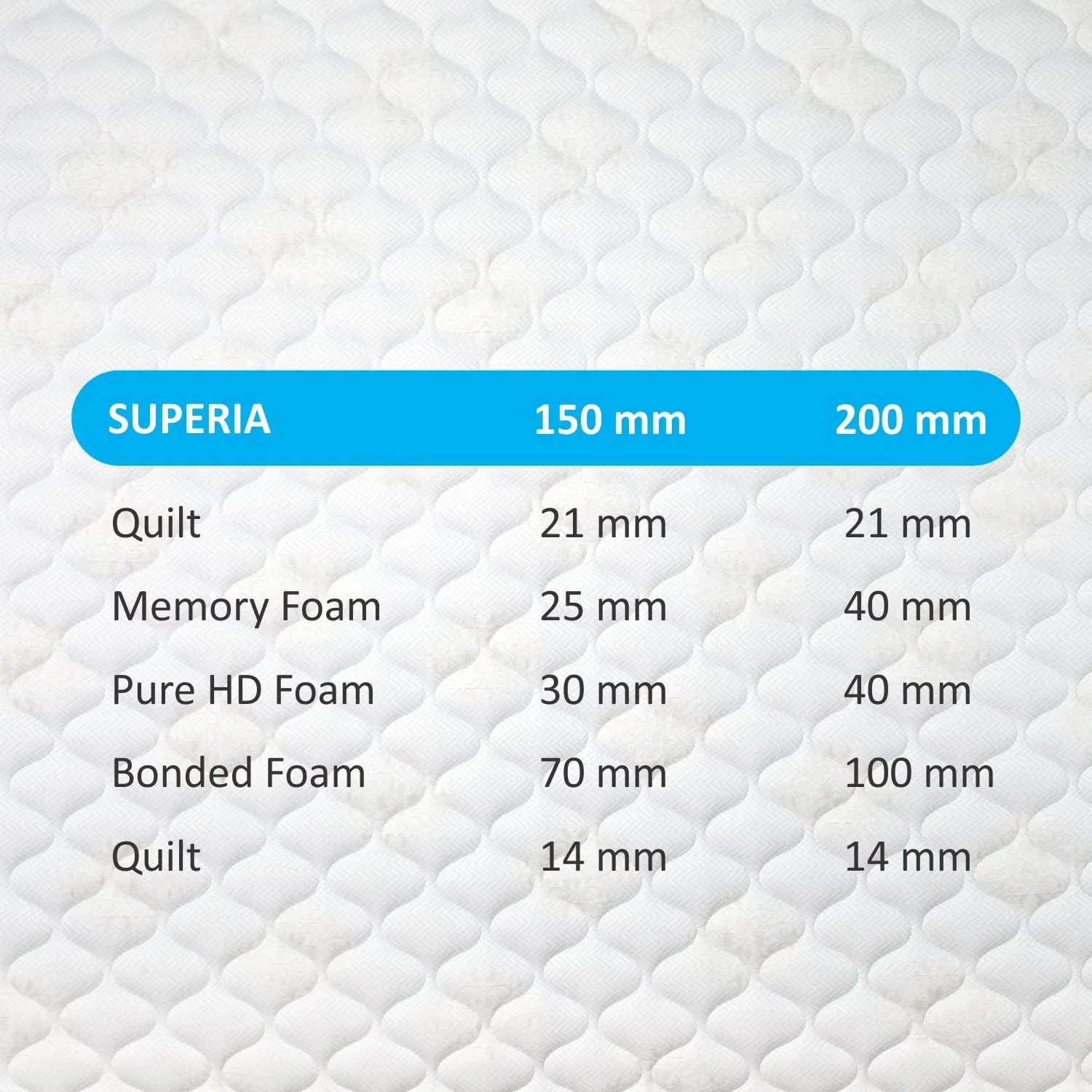 Sleepkraft Superia Health Memory Foam Mattress, 72 inches x 66 inches x 8 inches