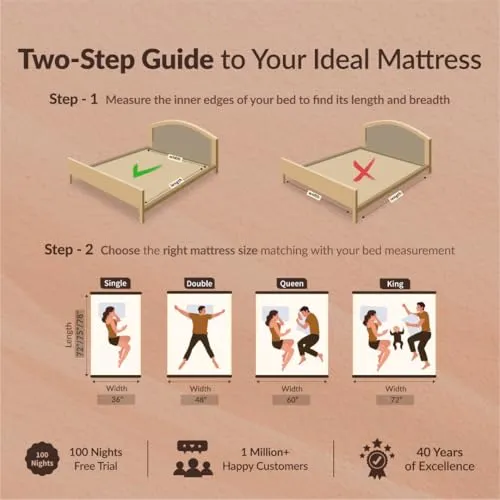 sleepyhug Luxe Pro Pocket Spring Mattress | 5-Zone Orthopedic Support | 15 Years Warranty | Multi-Layer Comfort with CoolFlow Memory Foam | Bouncy Mattress | 78x60x8 Inches, Queen Size
