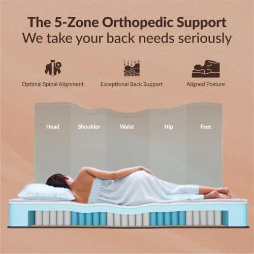 sleepyhug Luxe Pro Pocket Spring Mattress | 5-Zone Orthopedic Support | 15 Years Warranty | Multi-Layer Comfort with CoolFlow Memory Foam | Bouncy Mattress | 78x60x8 Inches, Queen Size