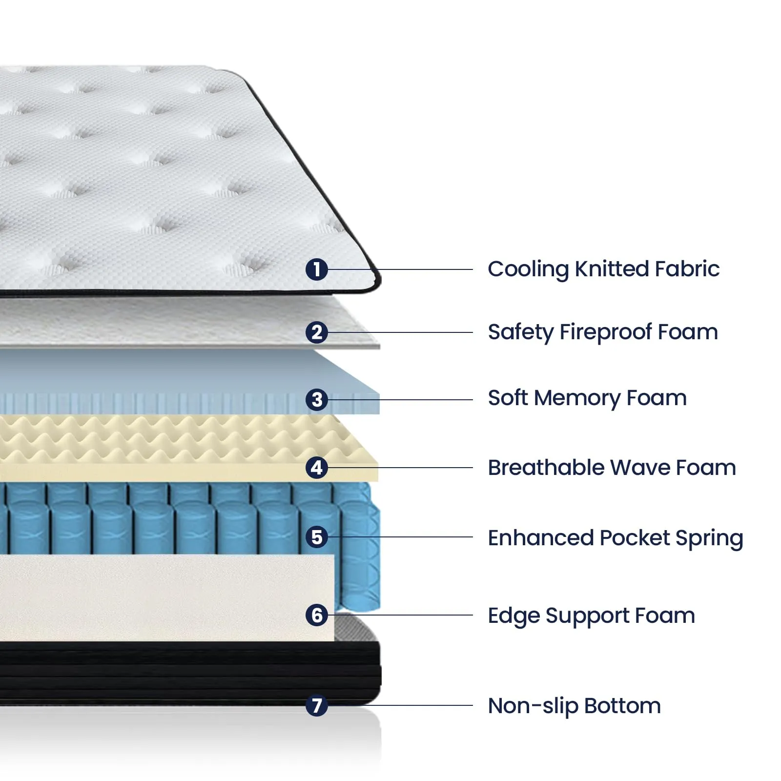 sofree bedding Full Size Mattress, 10 Inch Memory Foam Hybrid Mattress, Full Mattress in a Box for Motion Isolation, Strong Edge Support, Medium Firm
