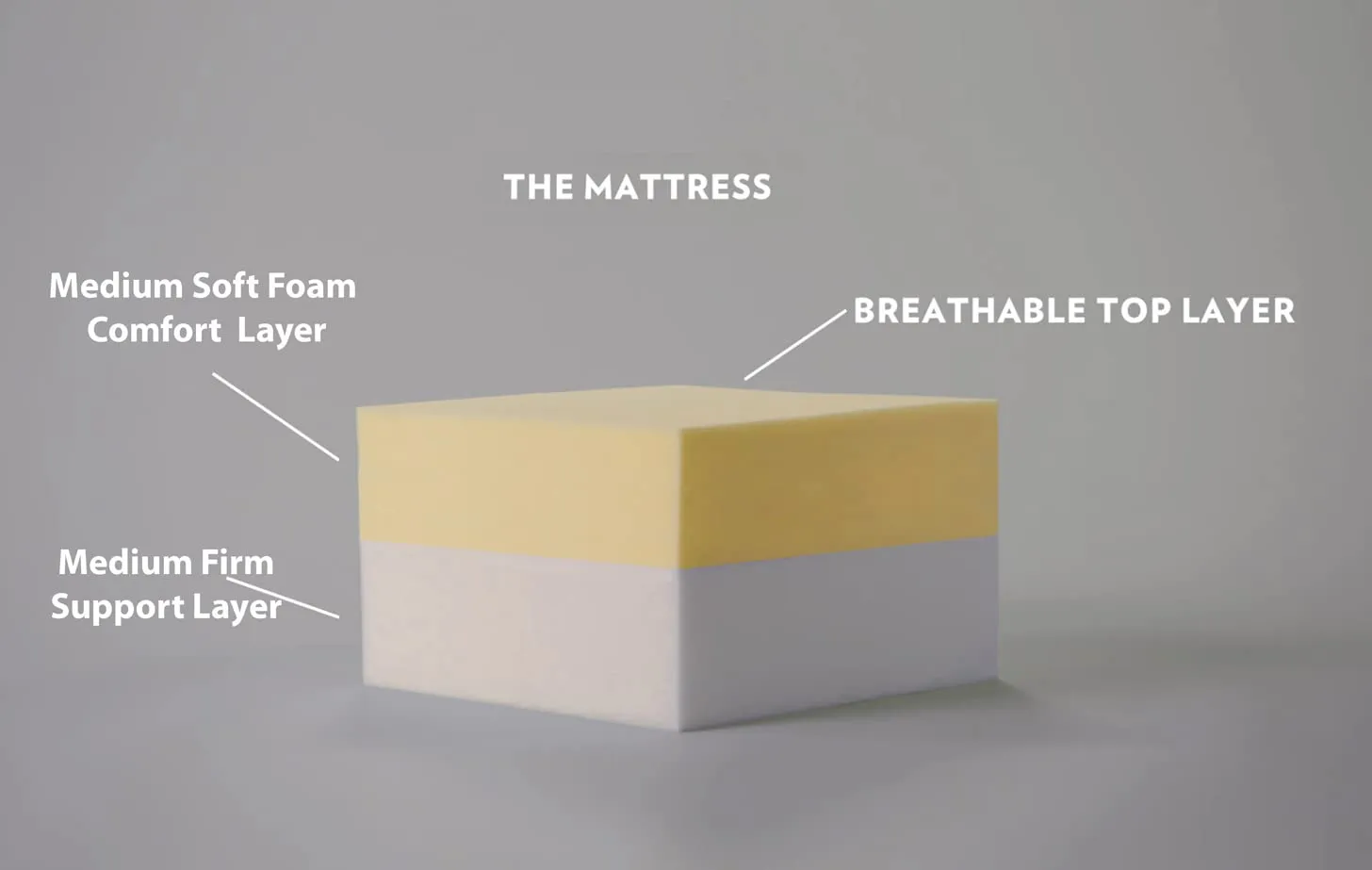 Springtek Single Size Mattress | Dual Comfort Mattress, Mattress Divan Bed, Hybrid Hard & Soft Mattresses, Flip Mattress, 4-Inch Bed Mattress, 72X30X4