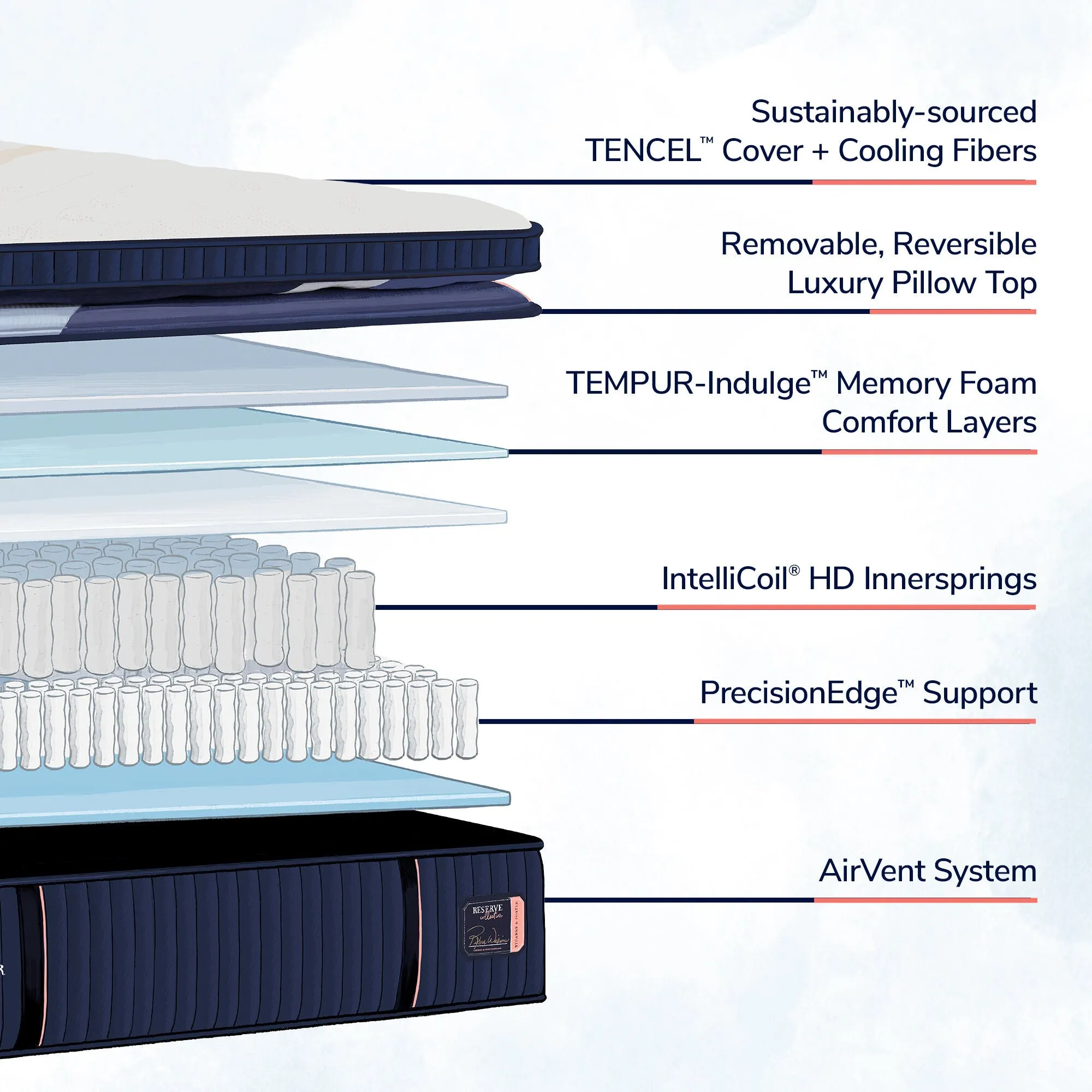 Stearns and Foster Reserve Duet Mattress