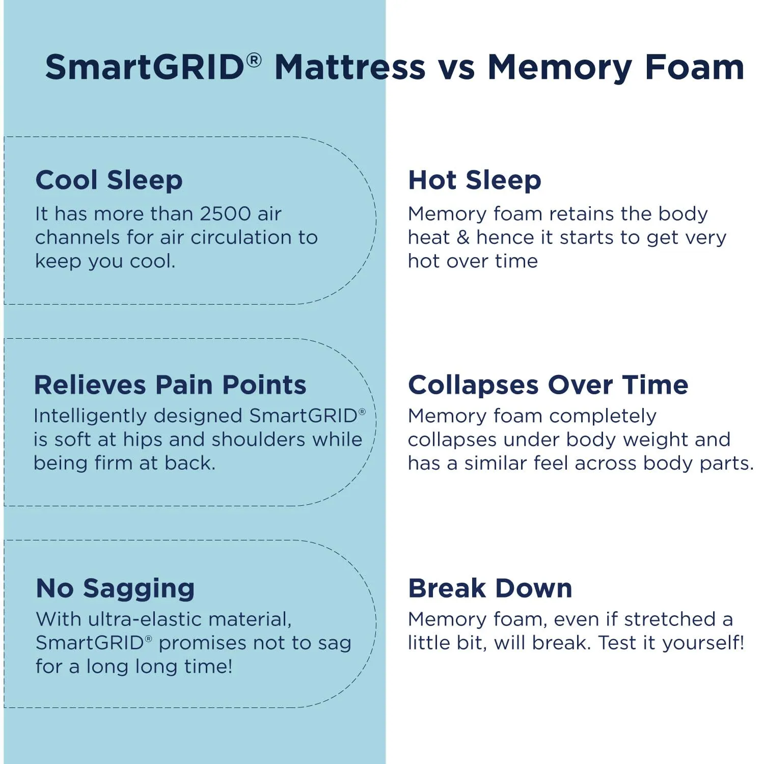 The Sleep Company SmartGRID Luxe 6 Inch King Size Soft Mattress with LuxioTec for Luxury Comfort | 10 Years Warranty | Luxury Mattress Double Bed with Patented Japanese SmartGRID Technology | 78x72