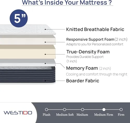 WESTIDO RehabRest Multiple Memory Foam | High Resilience (HR) Foam Knitted Fabric Single Size Orthopedic Mattress Ortho5inch35x75